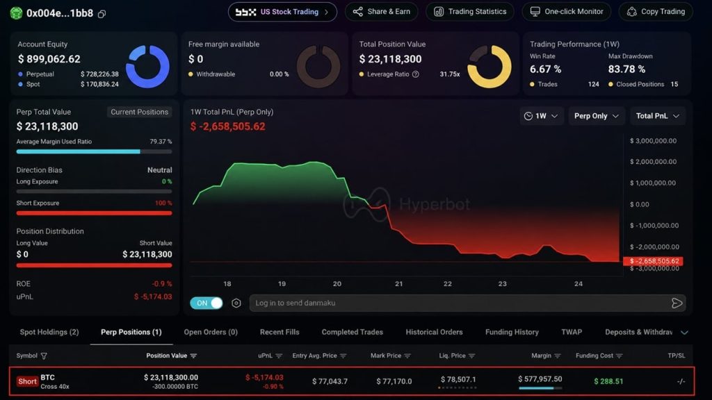 bitcoin investidor aposta - Bitcoin Investidor Aposta em Nova Posição Curta de