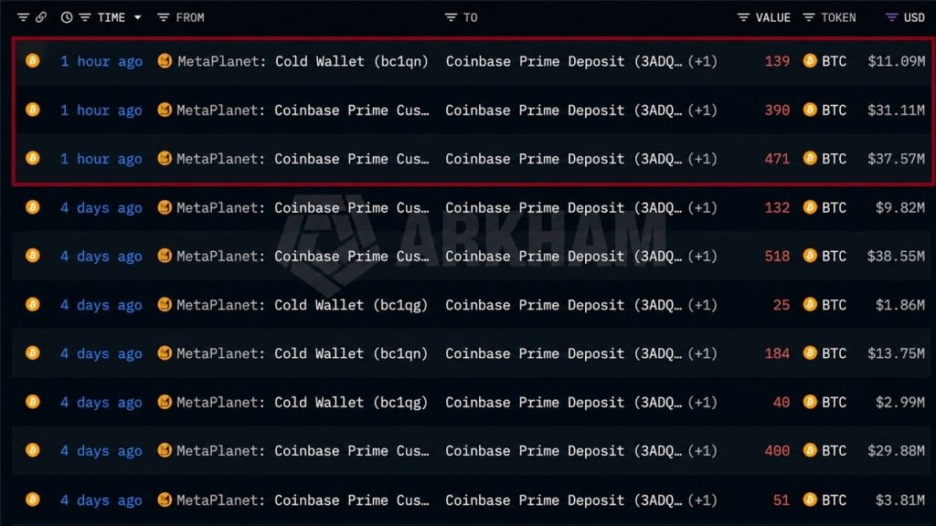 bitcoin metaplanet transfere - Bitcoin Metaplanet Transfere 1.000 BTC para Custódia da