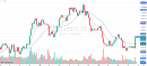 rali bitcoin impulsiona - Rali Bitcoin Impulsiona ETFs e Atrai Olhares do
