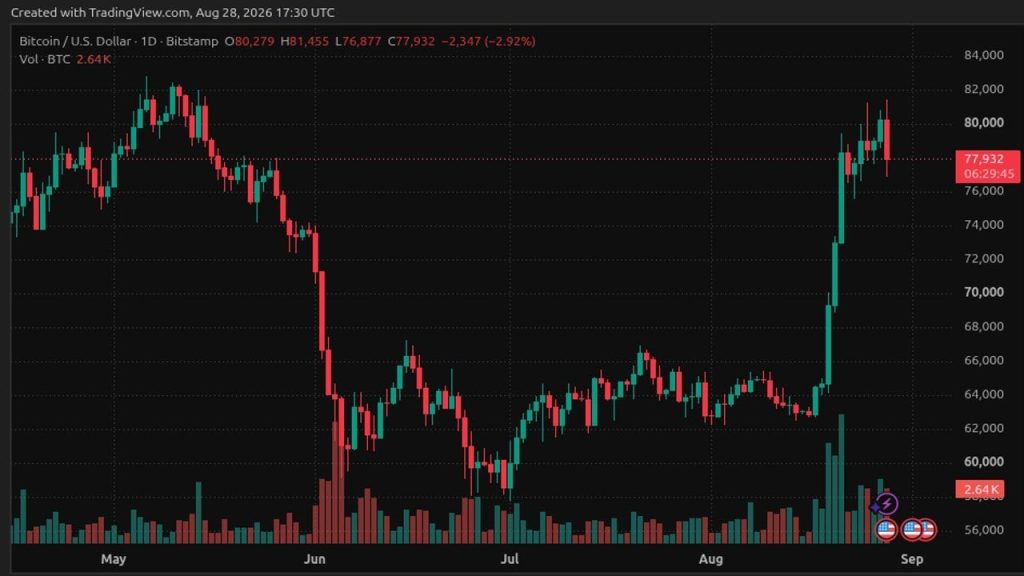 mercado bitcoin enfrenta - Mercado Bitcoin Enfrenta Desafios com Muro de Venda