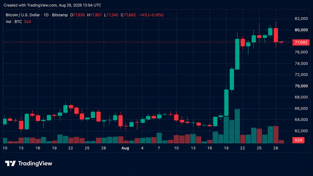 bitcoin impacto discurso - Bitcoin Impacto Discurso: Análise do Efeito do Discurso