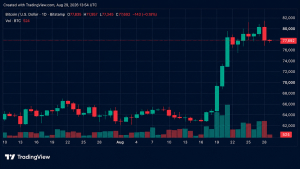 bitcoin impacto discurso - Bitcoin Impacto Discurso: Análise do Efeito do Discurso