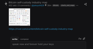 bitcoin mapeamento industria - Bitcoin Mapeamento da Indústria de Autocustódia: Crescimento e