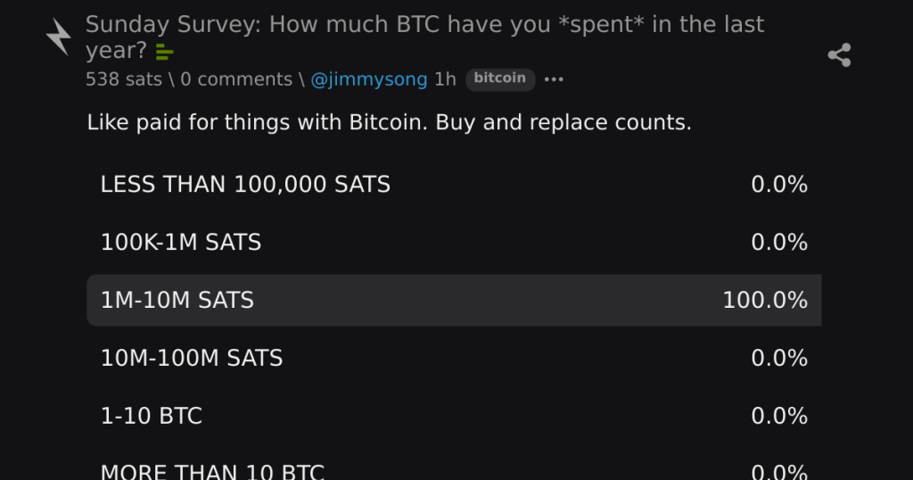 bitcoin pesquisa anual - Bitcoin Pesquisa Anual: Quantos Bitcoins Você Gastou no