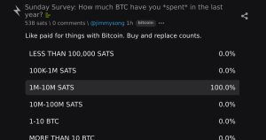 bitcoin pesquisa anual - Bitcoin Pesquisa Anual: Quantos Bitcoins Você Gastou no