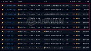 movimentacao 400 btc - Movimentação 400 BTC: Metaplanet Transfere 2.400 BTC para