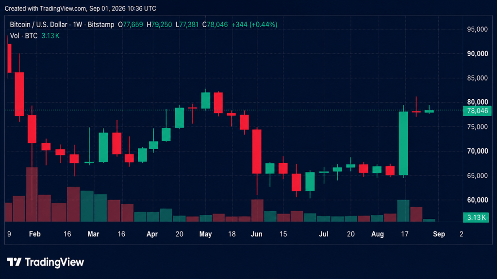 bitcoin suporte 380 - Bitcoin Suporte 380: Por Que R$ 380 Mil