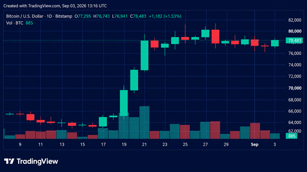 bitcoin resistencia 400 - Bitcoin Resistência 400: Desafios Atuais e Impactos no