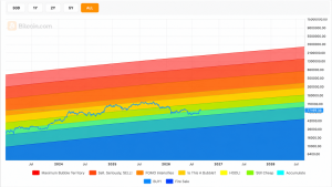 projecoes crescimento bitcoin - Projeções de Crescimento Bitcoin: Impacto das Alocações de