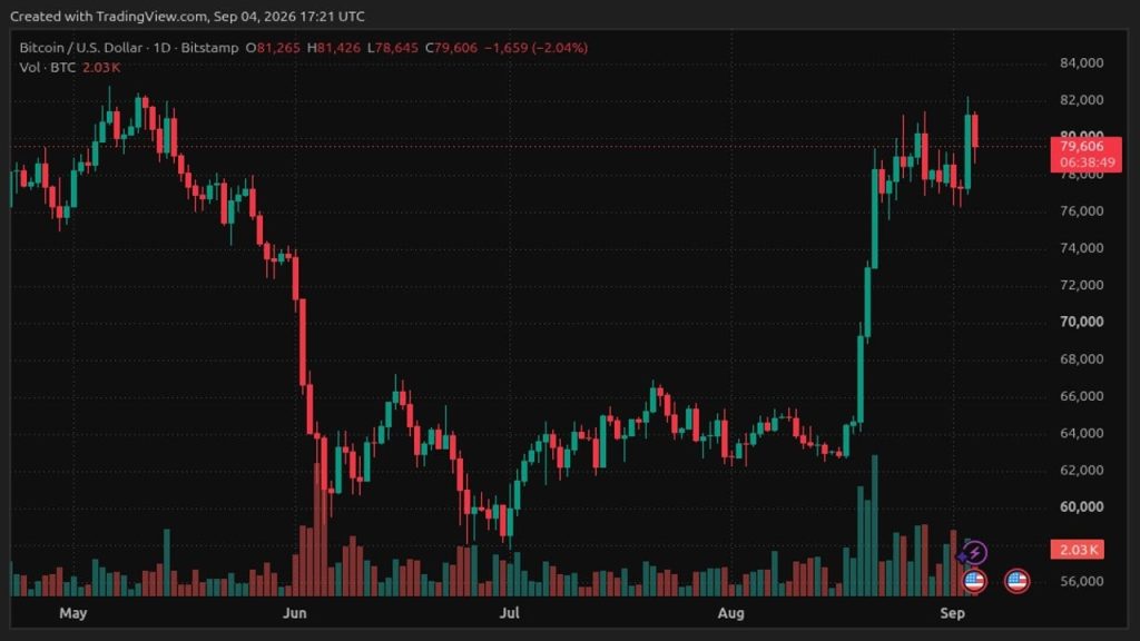 reves mercado bitcoin - Revés no Mercado Bitcoin: Impactos e Estratégias Futuras