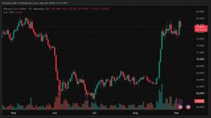 reves mercado bitcoin - Revés no Mercado Bitcoin: Impactos e Estratégias Futuras