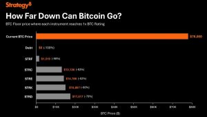 bitcoin estrategia avalia - Bitcoin Estratégia Avalia Risco e Segurança no Mercado