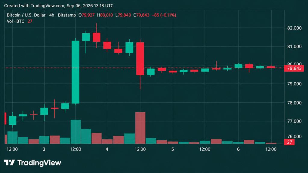 desafios mercado bitcoin - Desafios Mercado Bitcoin: Análise de Tendências Recentes