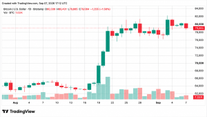 volatilidade bitcoin longos - Volatilidade Bitcoin Longos: Impactos e Liquidações Recentes