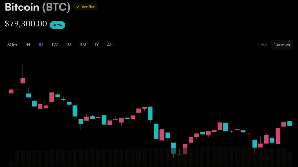 perspectivas mercado bitcoin - Perspectivas Mercado Bitcoin: Três Datas Cruciais para o