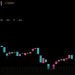Perspectivas Mercado Bitcoin: Três Datas Cruciais para o Desempenho