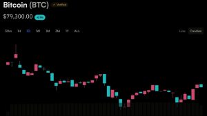 perspectivas mercado bitcoin - Perspectivas Mercado Bitcoin: Três Datas Cruciais para o