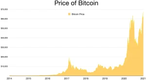 bitcoin coinbase introduz - Bitcoin Coinbase Introduz Empréstimos com Taxa Fixa Garantidos