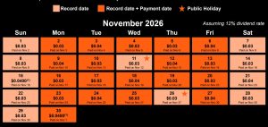 bitcoin strategy propoe - Bitcoin Strategy Propoe Pagamento Diário de Dividendos para