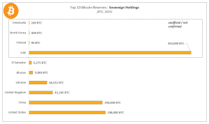 bitcoin empresas publicas - Bitcoin Empresas Públicas: Como Reservas de Bitcoin Estão